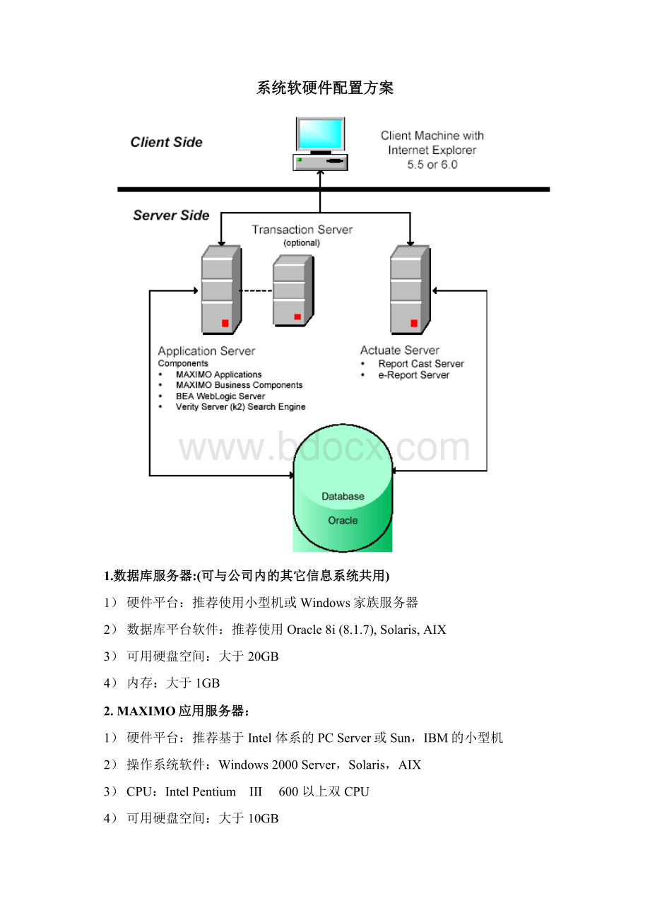 MAXIMO系统架构和技术概述Word文件下载.docx_第3页