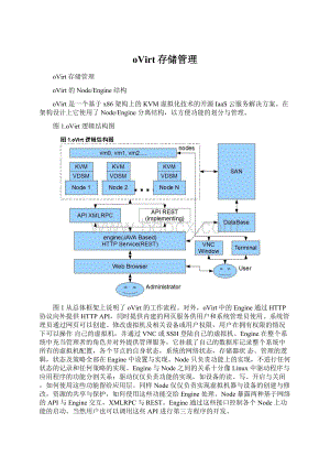 oVirt存储管理Word格式文档下载.docx