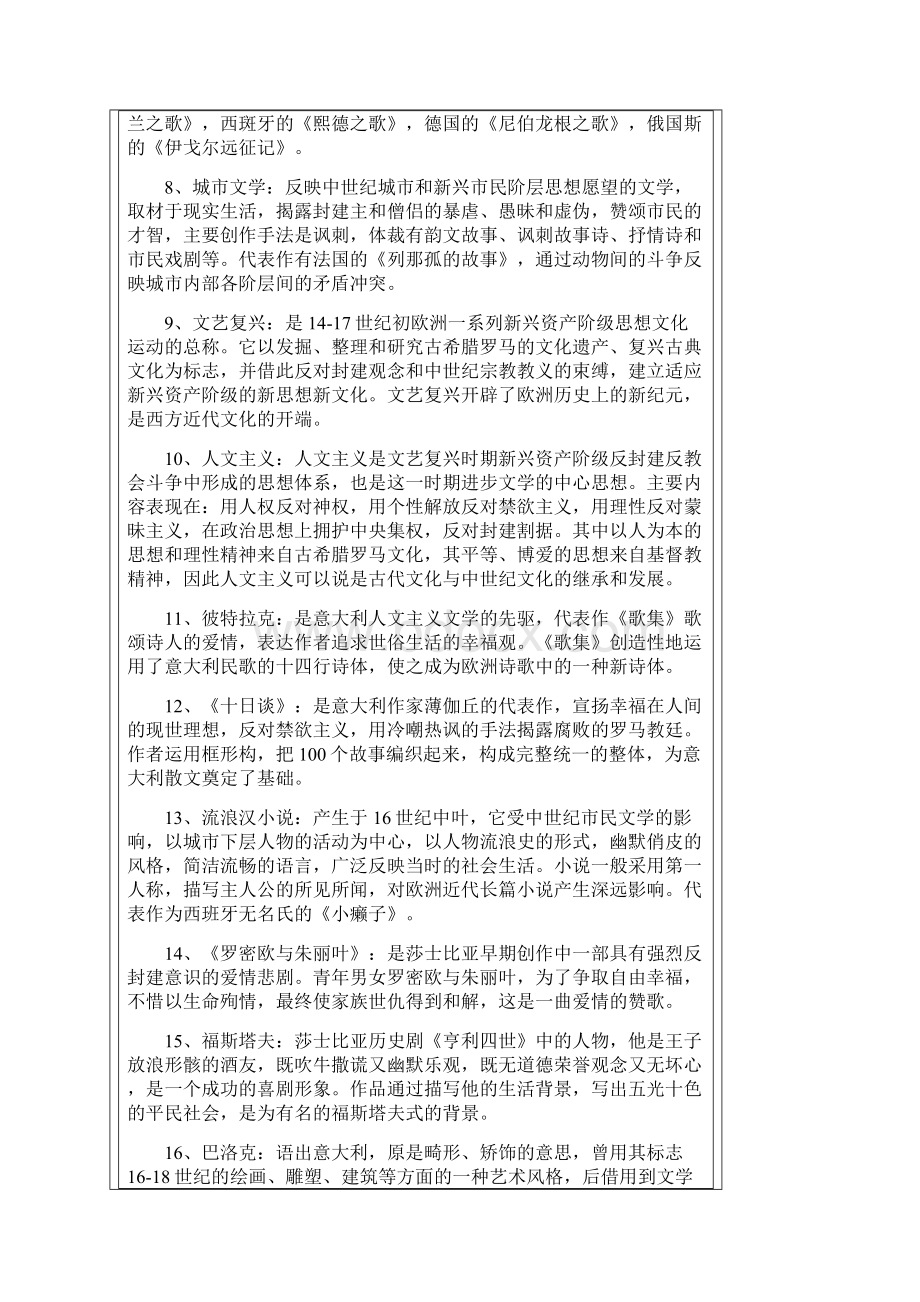 考研外国文学史名词解释汇总Word文件下载.docx_第2页