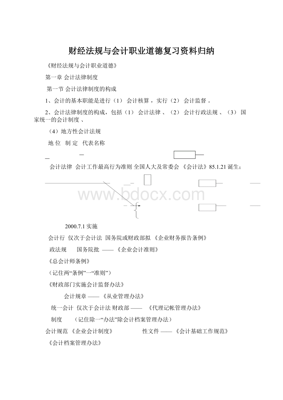 财经法规与会计职业道德复习资料归纳Word下载.docx