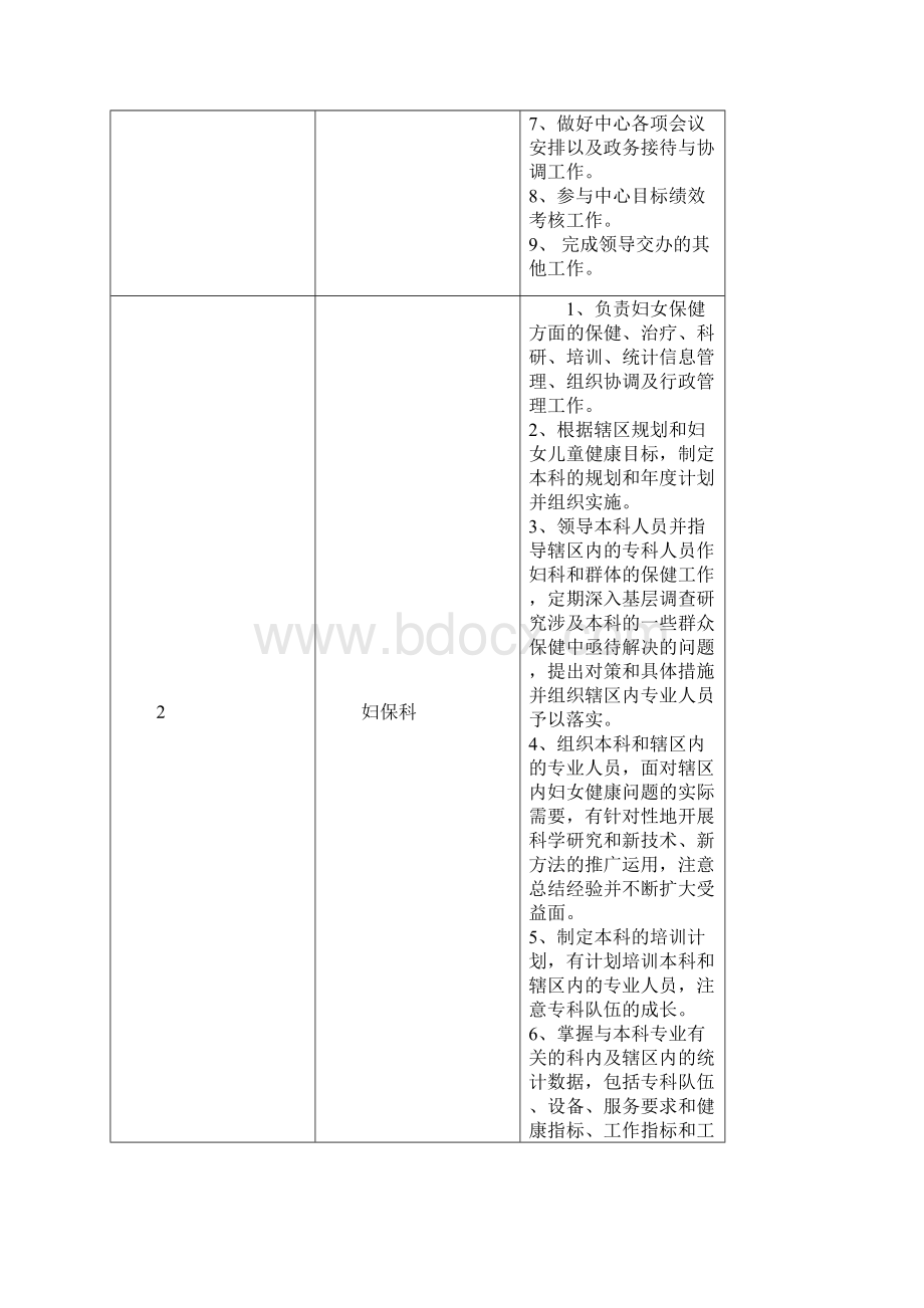 度青岛市妇幼保健计划生育服务中心文档格式.docx_第3页