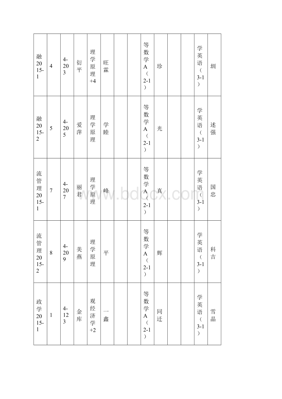 山东科技大学学年第一学期期末考试安排表doc.docx_第3页