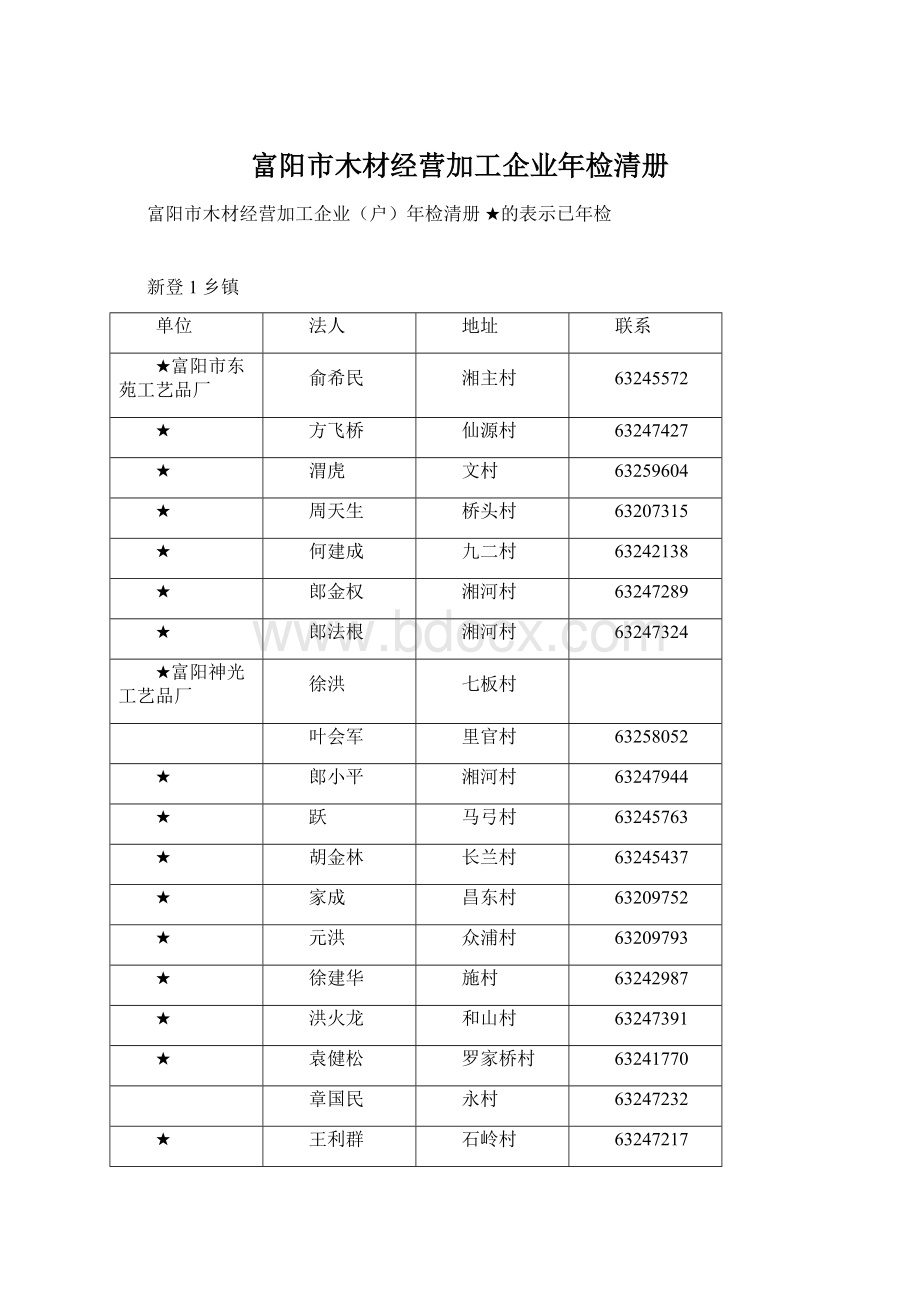 富阳市木材经营加工企业年检清册Word下载.docx