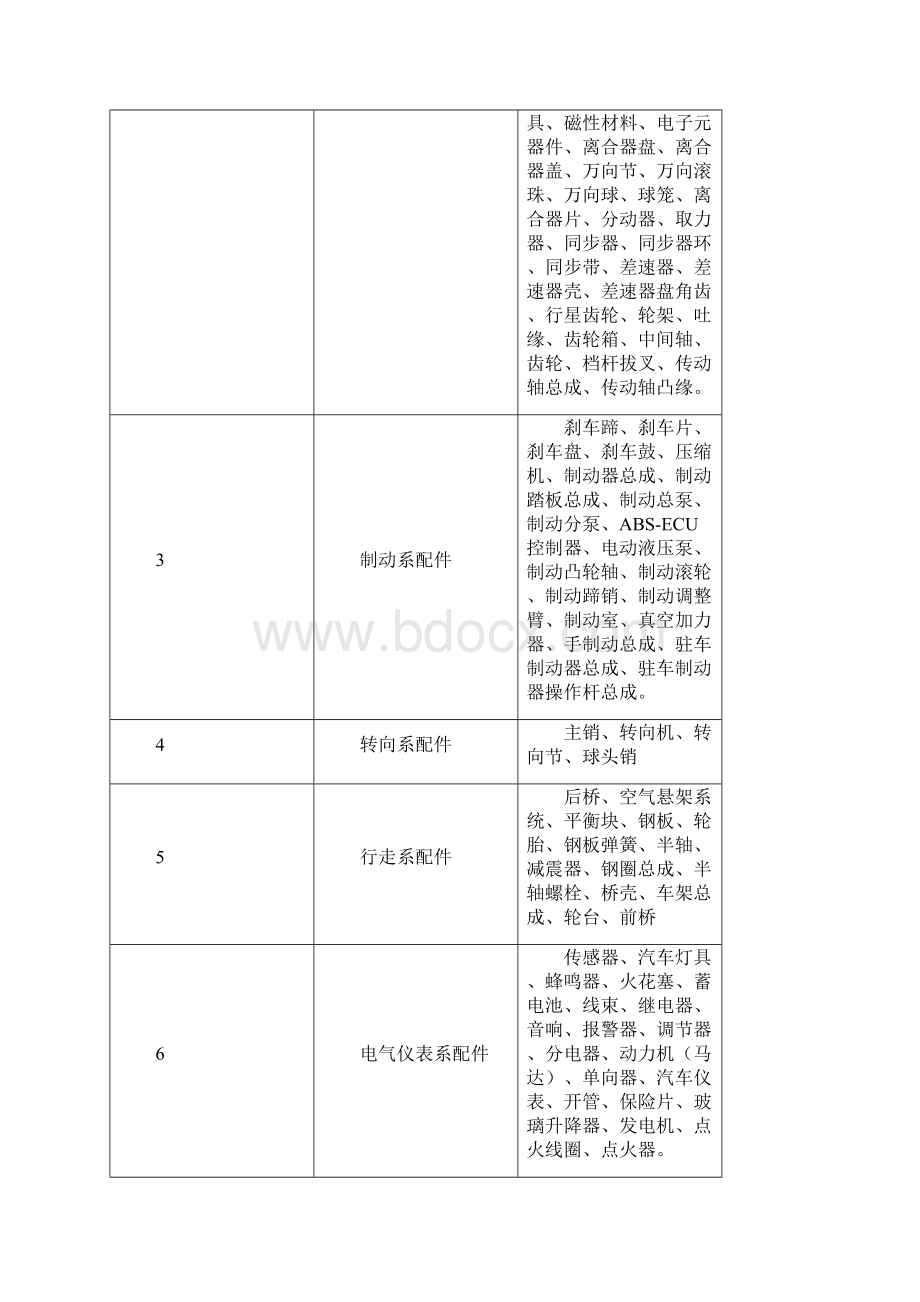 汽车零部件调研报告Word文件下载.docx_第3页