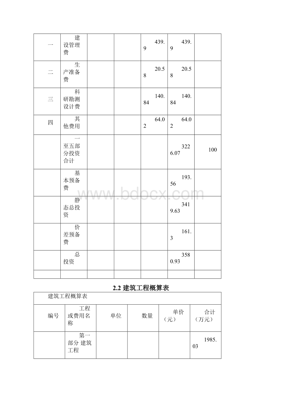 某水电站施工组织设计概算汇总.docx_第3页