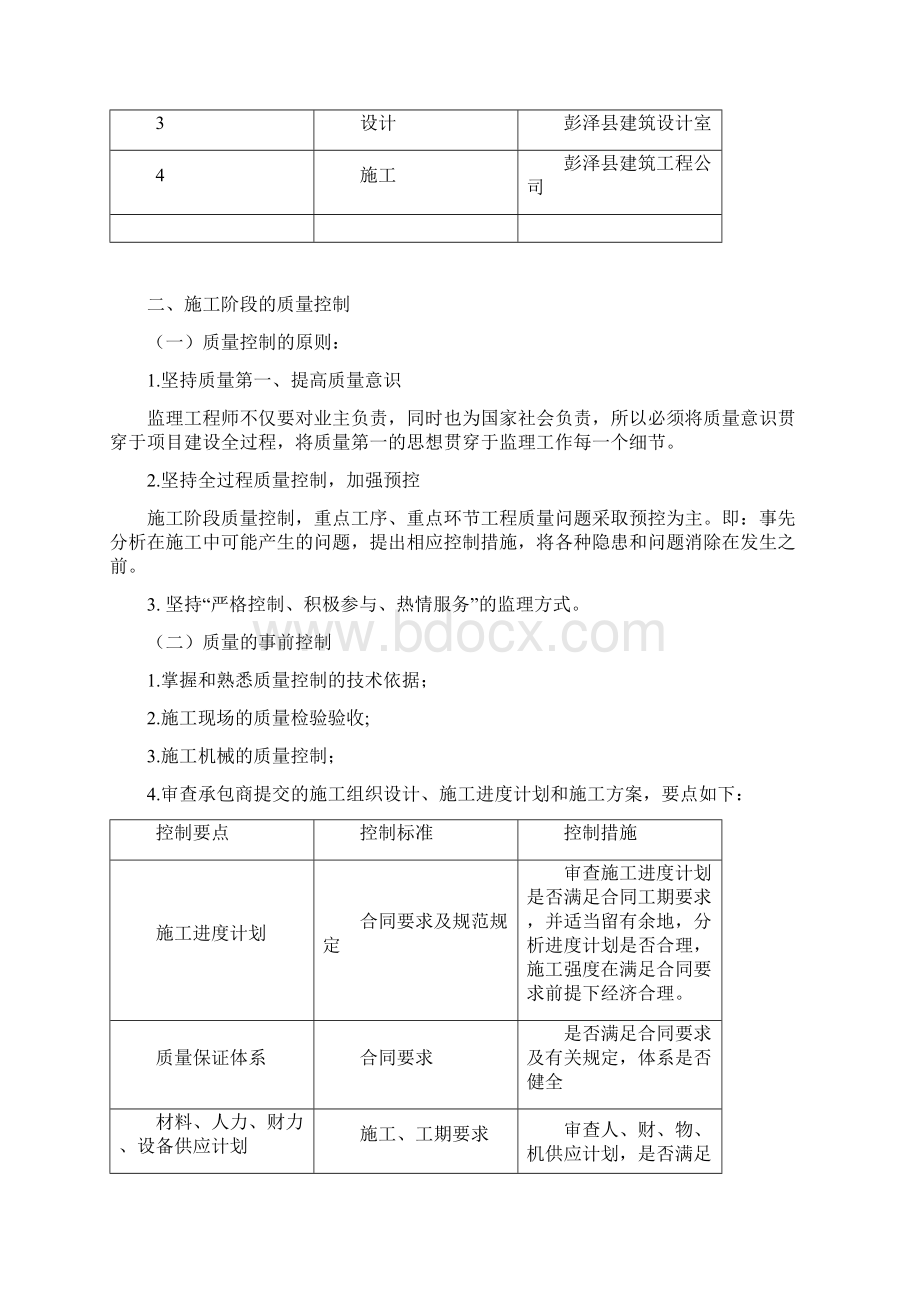 土建监理细则范本.docx_第2页