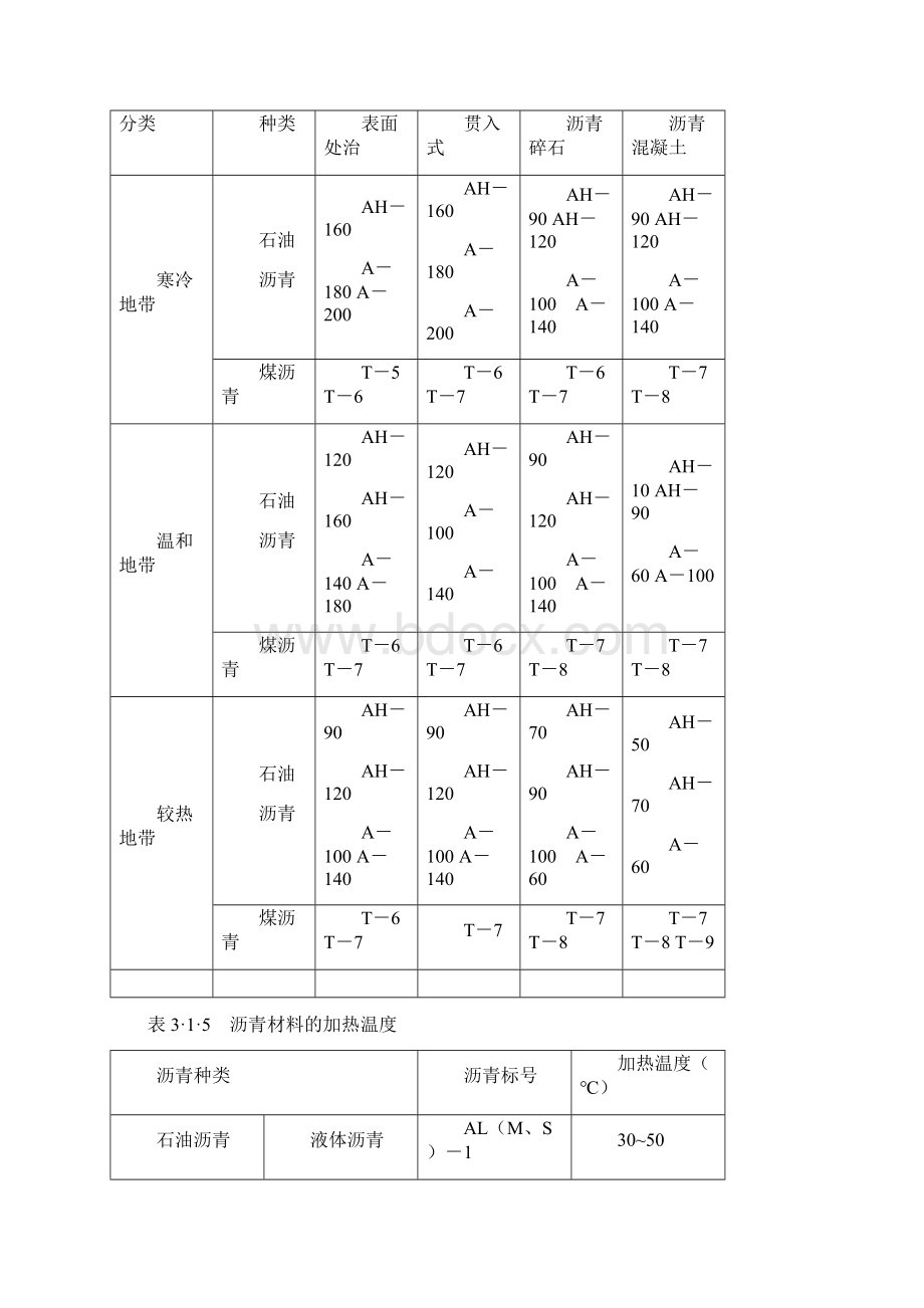 沥青路面施工及验收规范 GBJ9286.docx_第3页