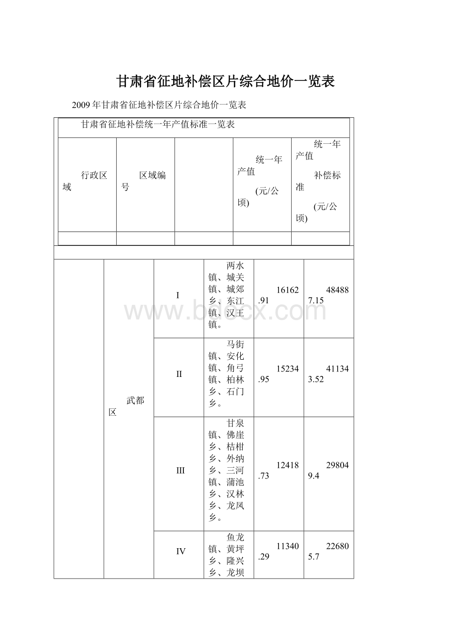 甘肃省征地补偿区片综合地价一览表Word下载.docx_第1页