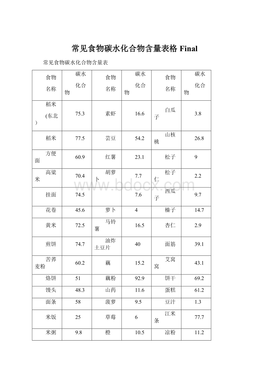 常见食物碳水化合物含量表格FinalWord文档下载推荐.docx