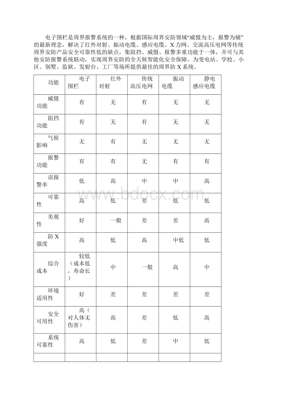 四维电子围栏案例图册Word文档格式.docx_第2页