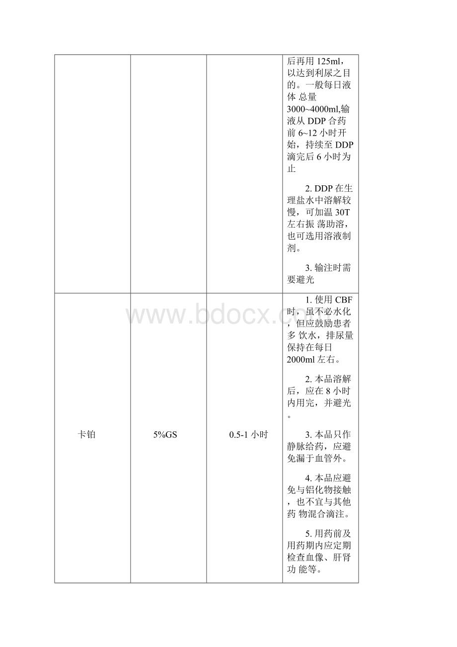 肿瘤科常用化疗药物输注注意事项.docx_第3页