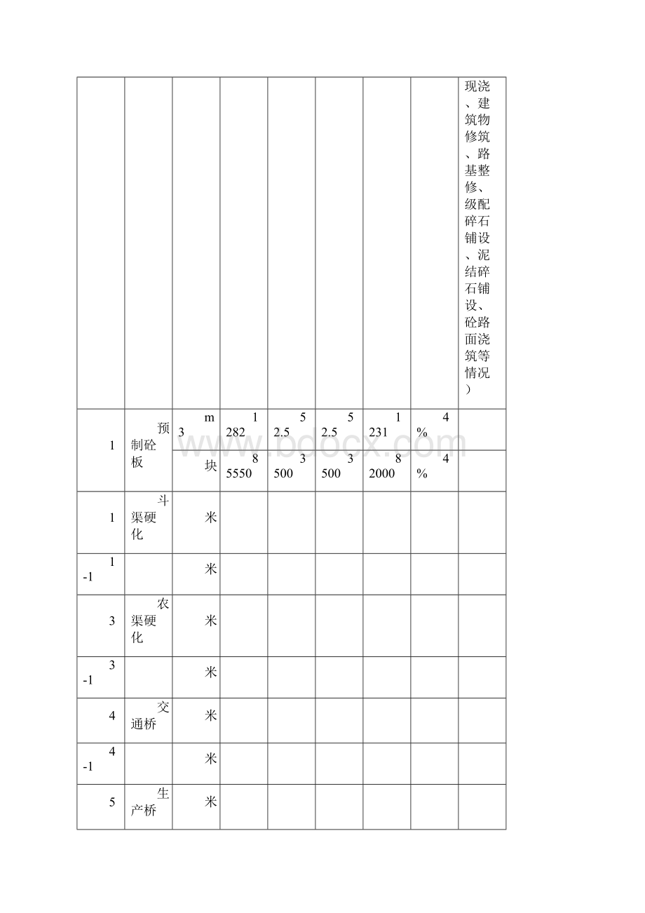 张李一标高标农田施工月报份完成工程量周月进度统计表Word文档格式.docx_第3页