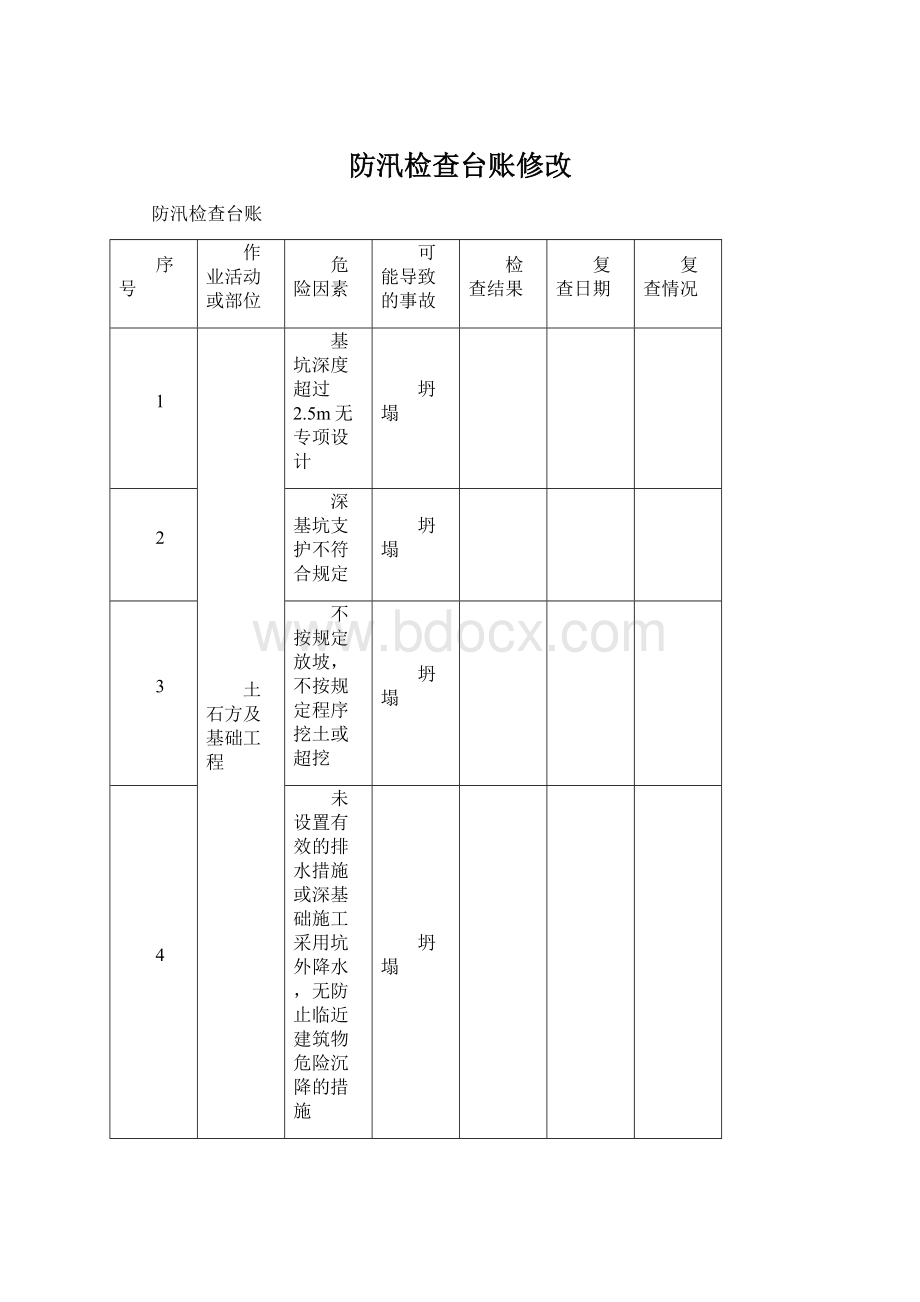 防汛检查台账修改Word文件下载.docx