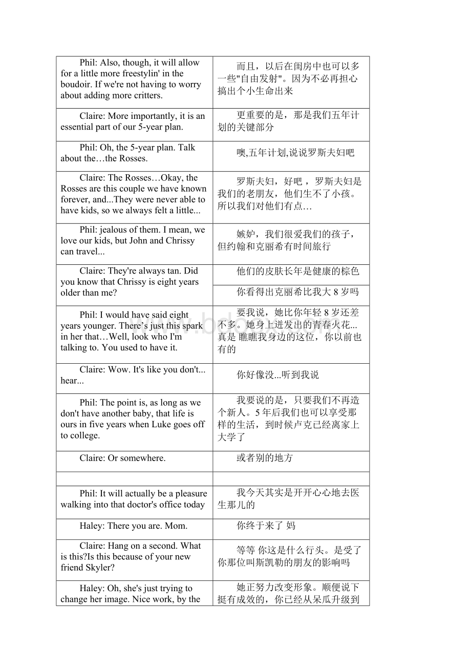 ModernFamily体英文Word格式.docx_第2页