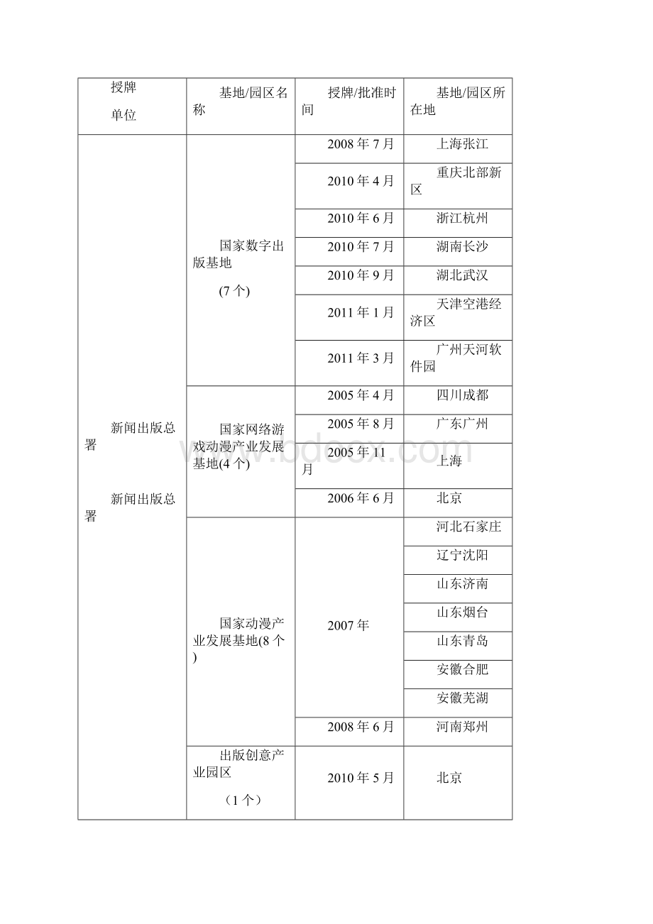 关于数字出版产业发展现状及问题分析.docx_第3页