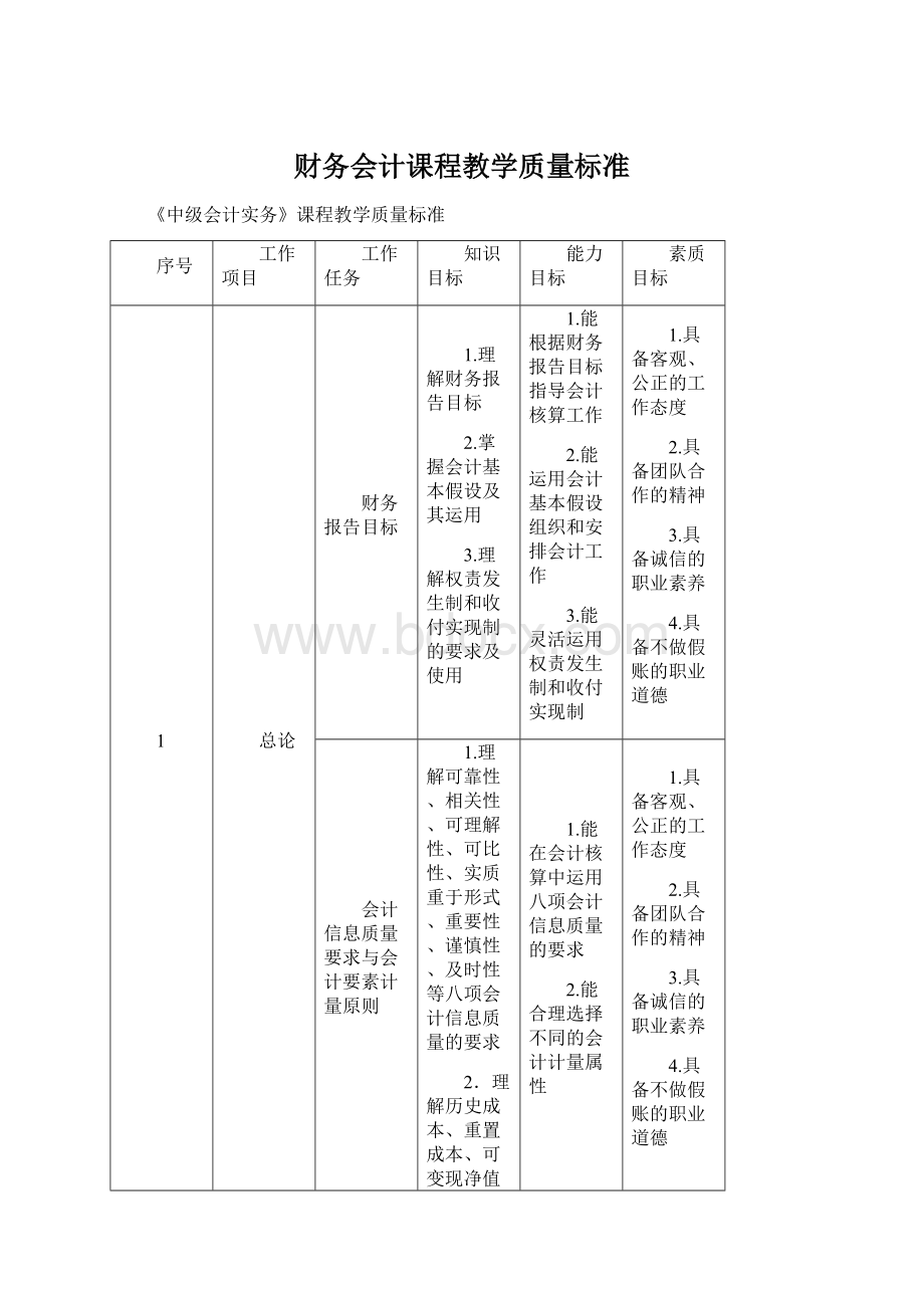 财务会计课程教学质量标准.docx