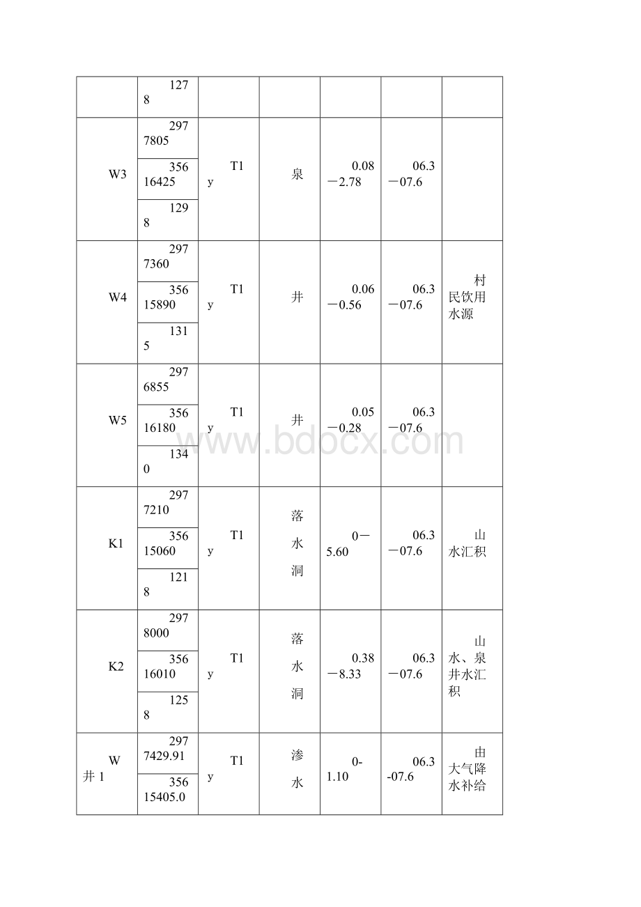 林东矿务局阳和煤矿防治水中长期规划及年度计划.docx_第3页