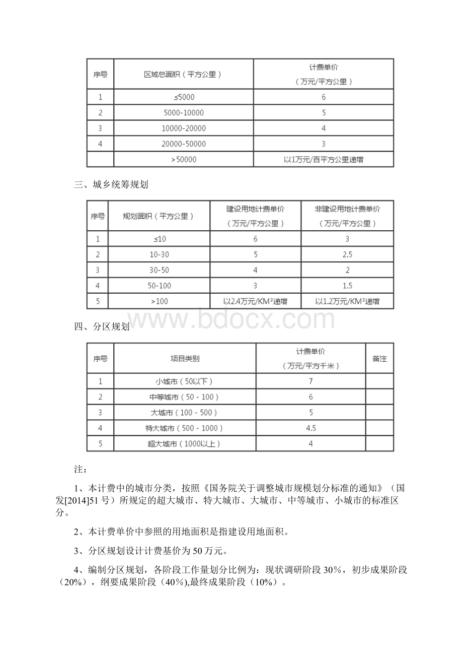 城市规划设计收费标准最新收费标准doc.docx_第2页