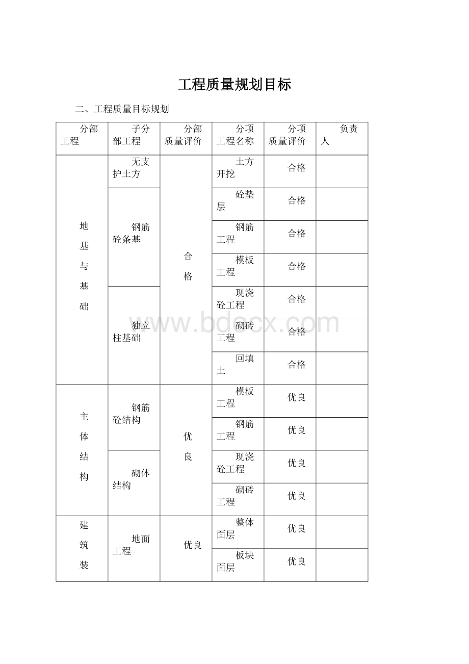 工程质量规划目标Word文件下载.docx_第1页