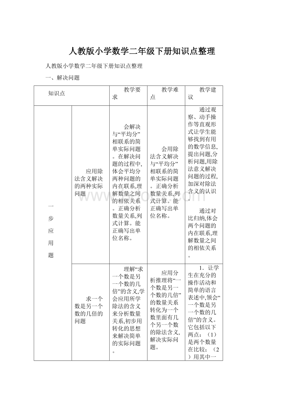 人教版小学数学二年级下册知识点整理.docx