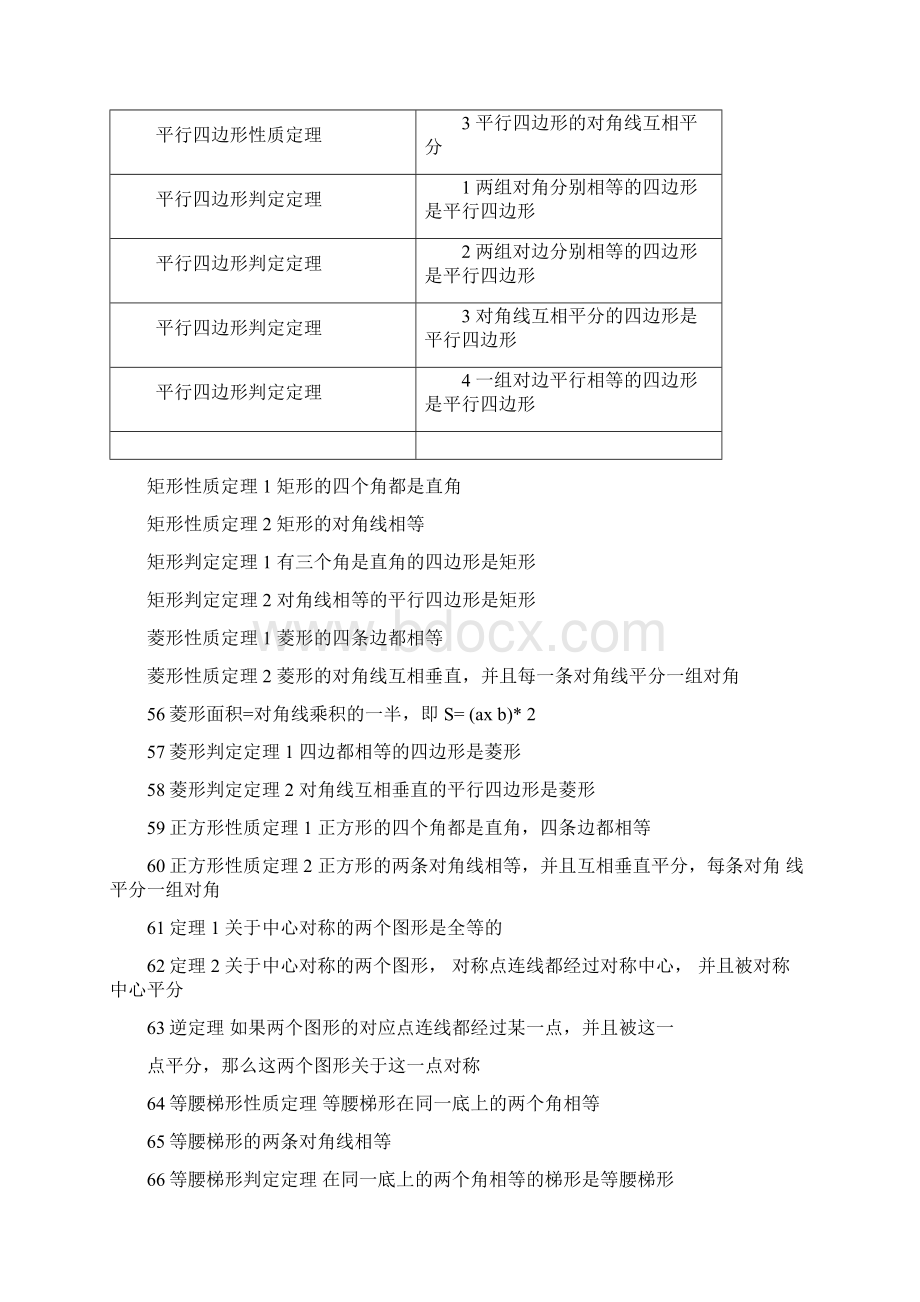 人教版八年级上册数学复习知识点总结.docx_第3页