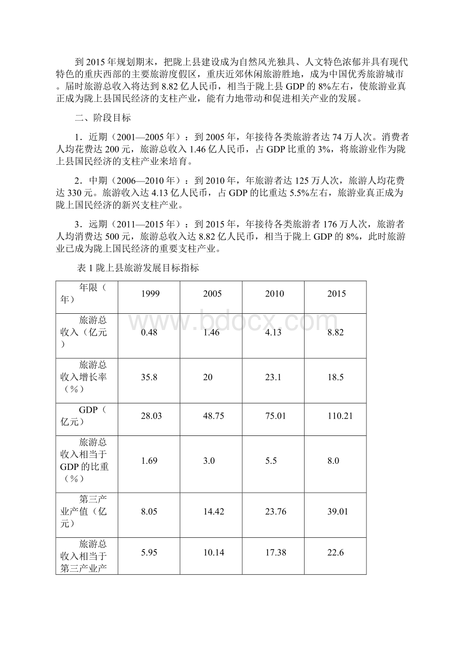 某县旅游发展规划报告180页.docx_第3页