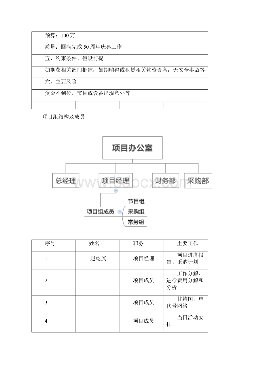 项目管理东汽集团Word文档下载推荐.docx_第2页