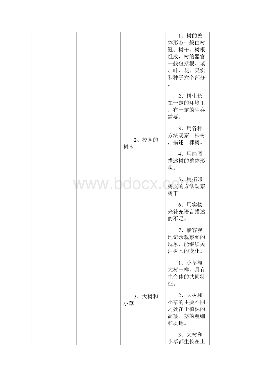 三年级上册内容标准前面内容刘洪涛整合版.docx_第2页