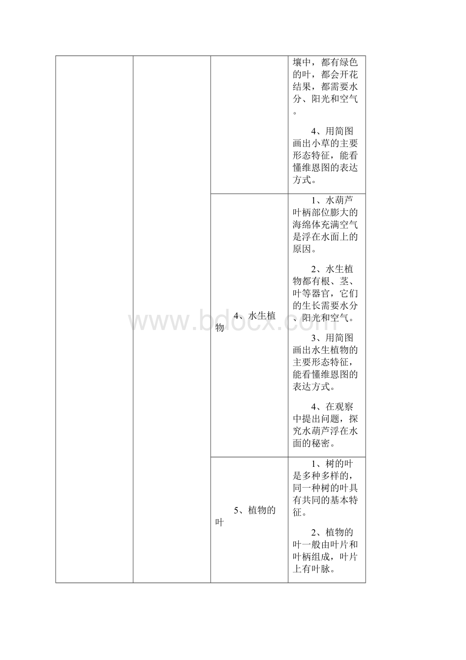 三年级上册内容标准前面内容刘洪涛整合版.docx_第3页