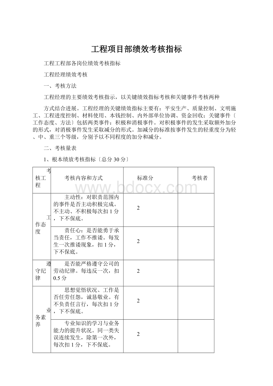 工程项目部绩效考核指标Word下载.docx_第1页