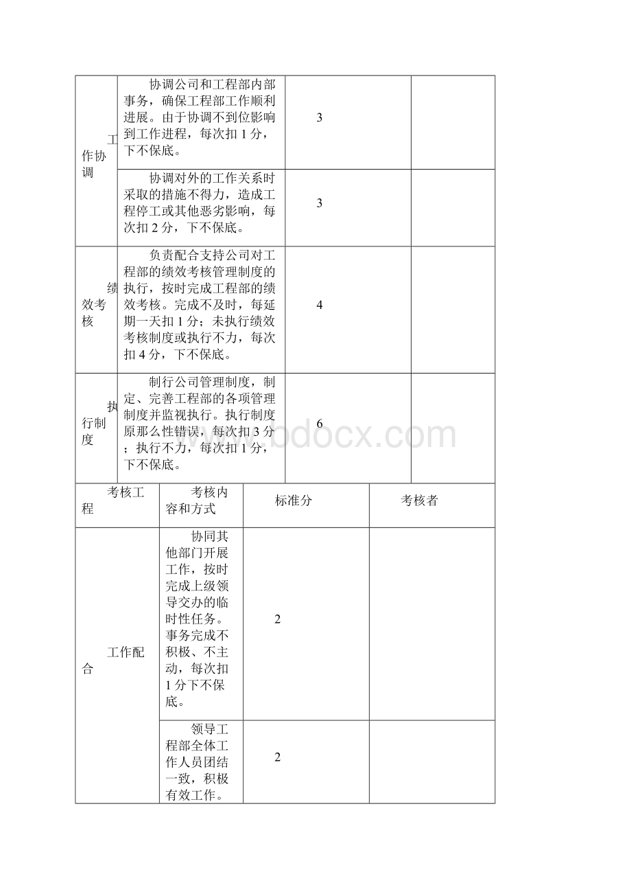 工程项目部绩效考核指标Word下载.docx_第2页