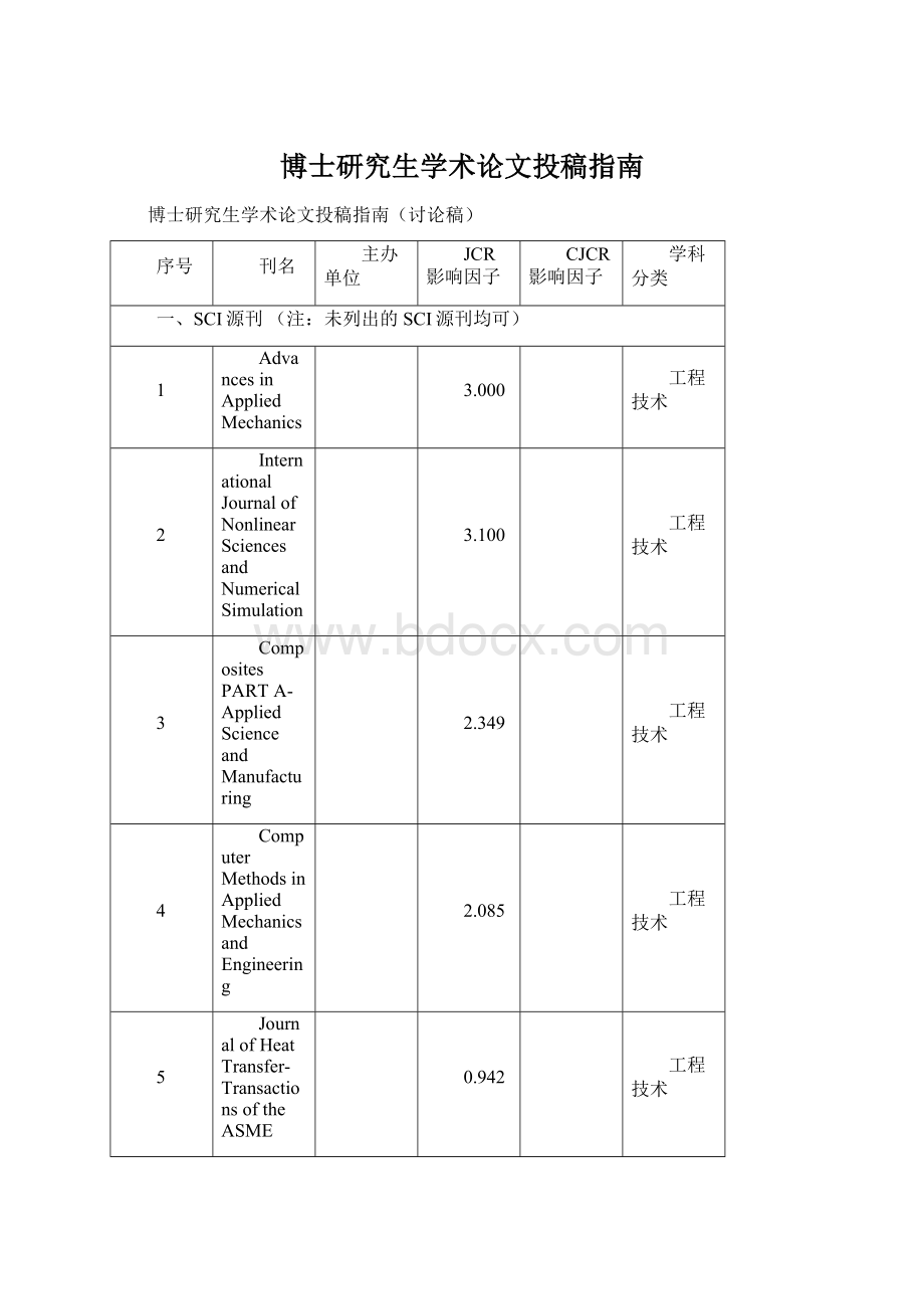 博士研究生学术论文投稿指南Word格式文档下载.docx