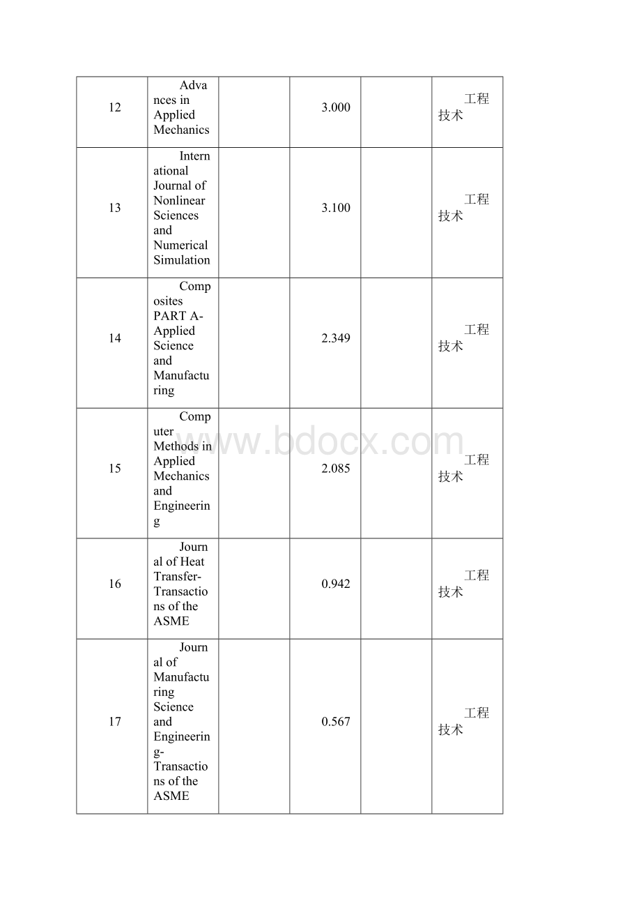 博士研究生学术论文投稿指南.docx_第3页