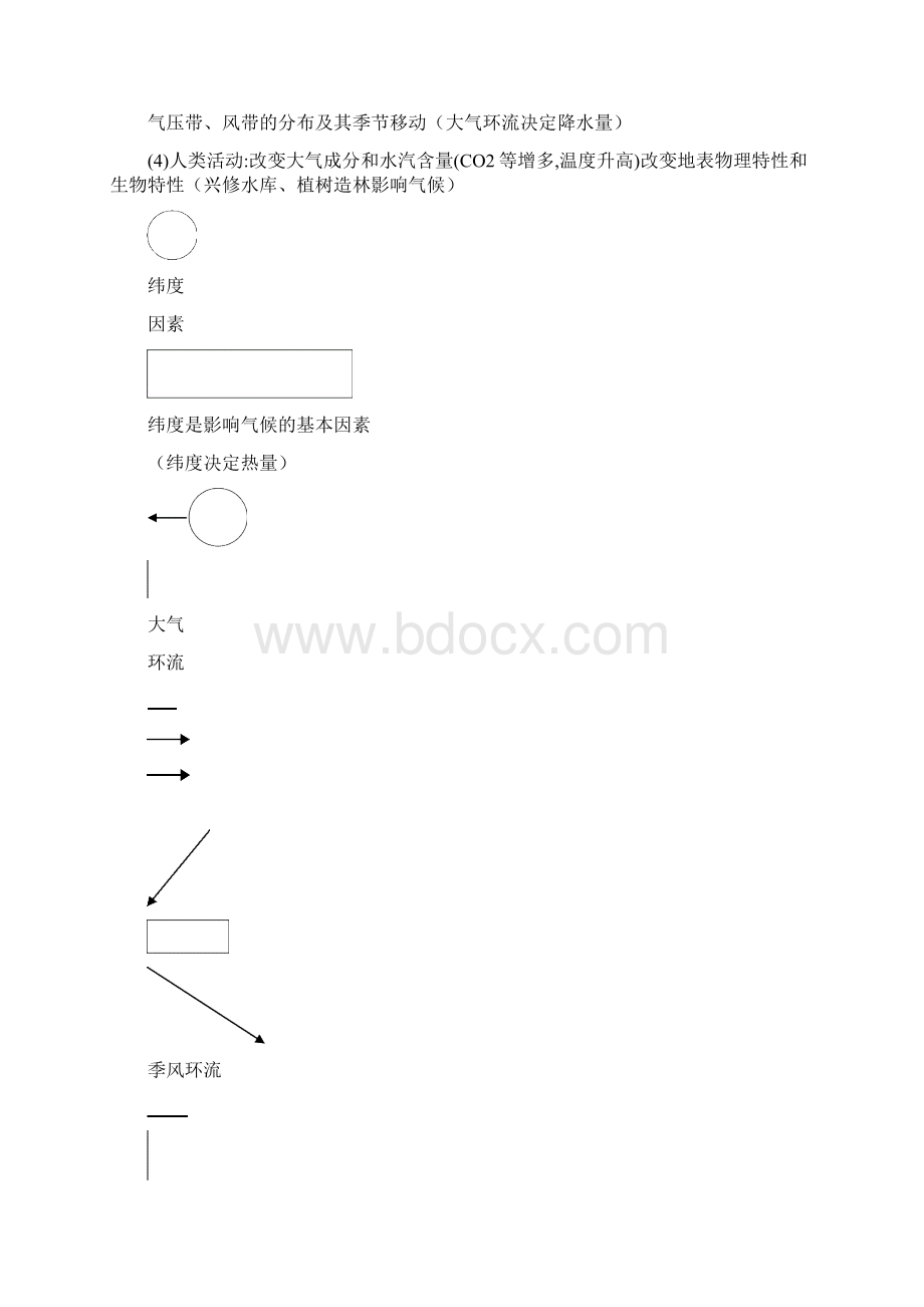 世界气候类型地分布详细文档格式.docx_第2页