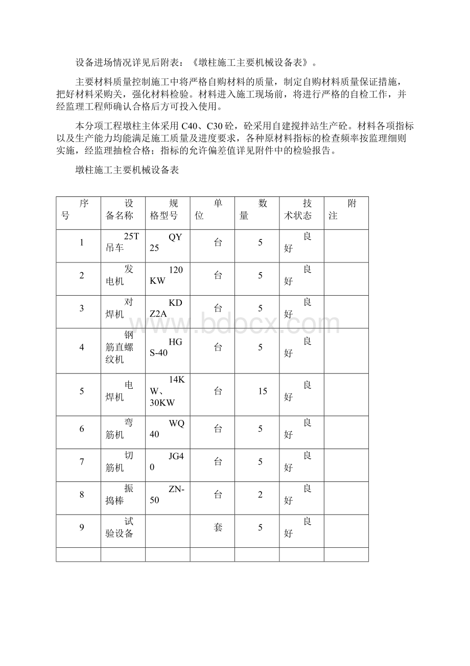 桥梁墩柱专项施工方案.docx_第2页