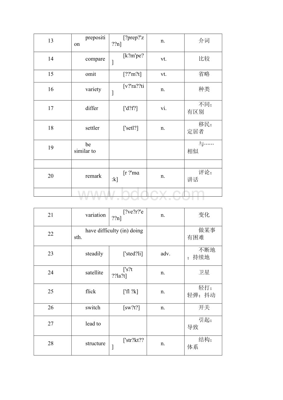 外研版高中英语必修五单词表.docx_第2页