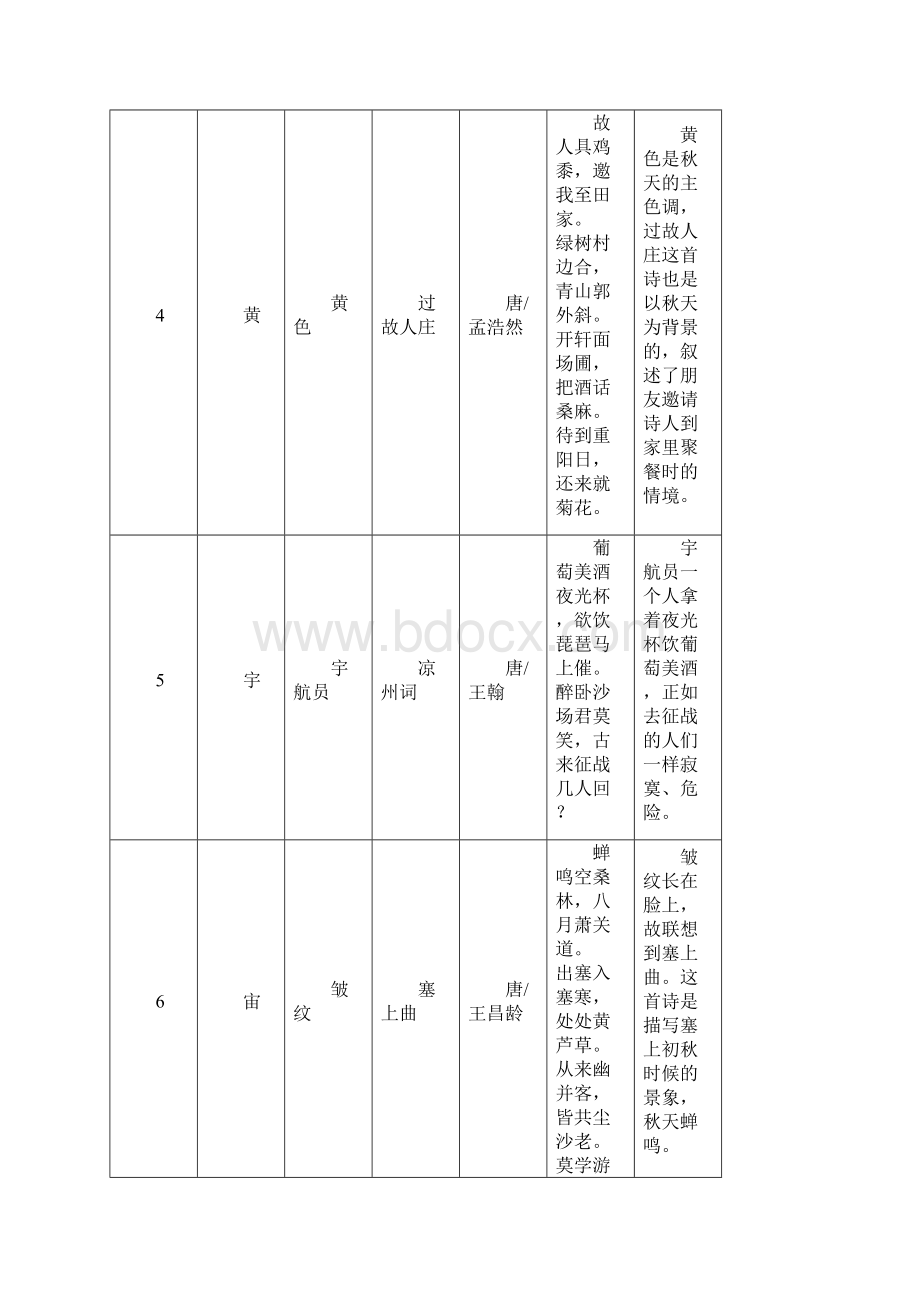 唐诗联想记忆100首.docx_第2页