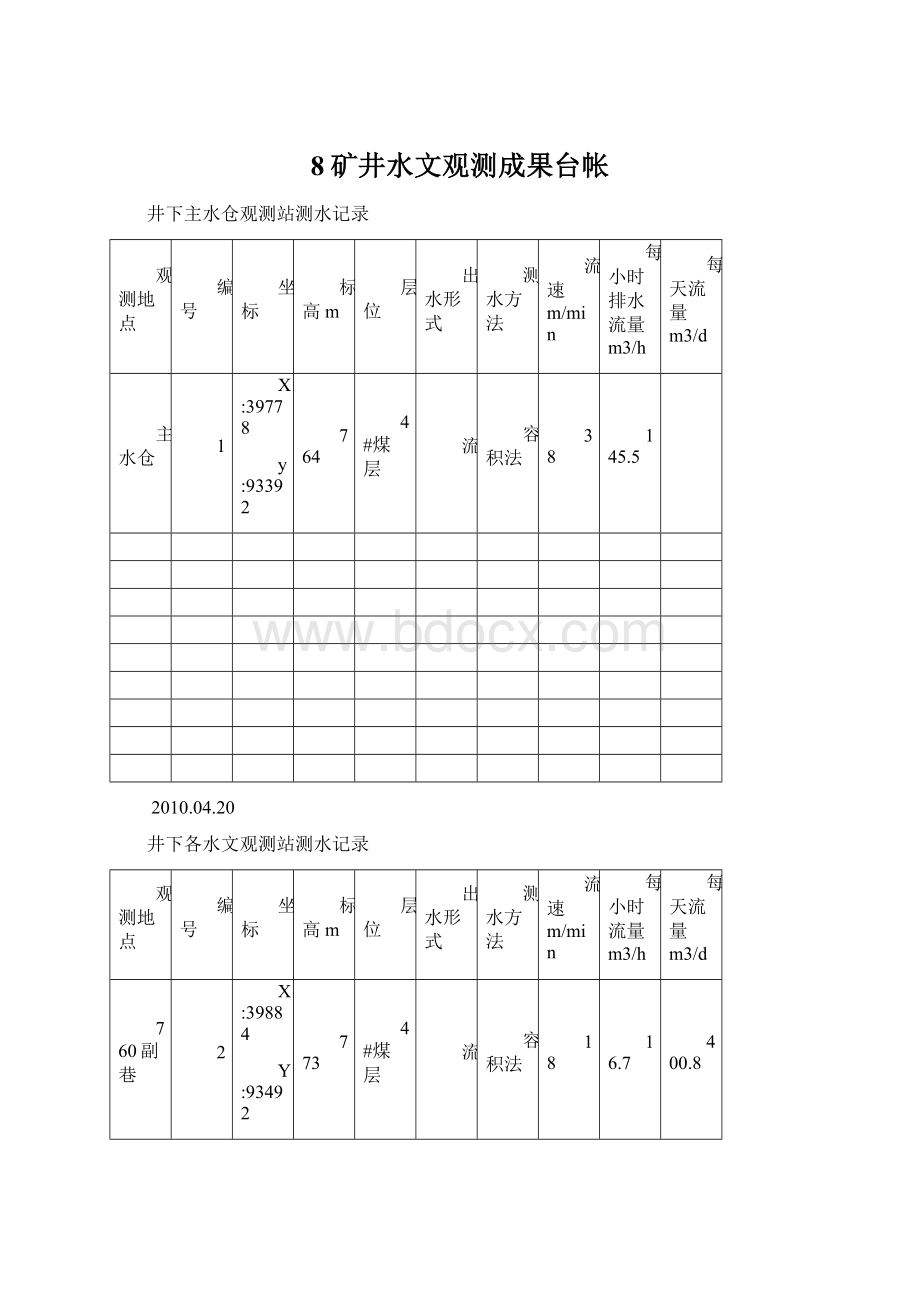 8矿井水文观测成果台帐.docx_第1页