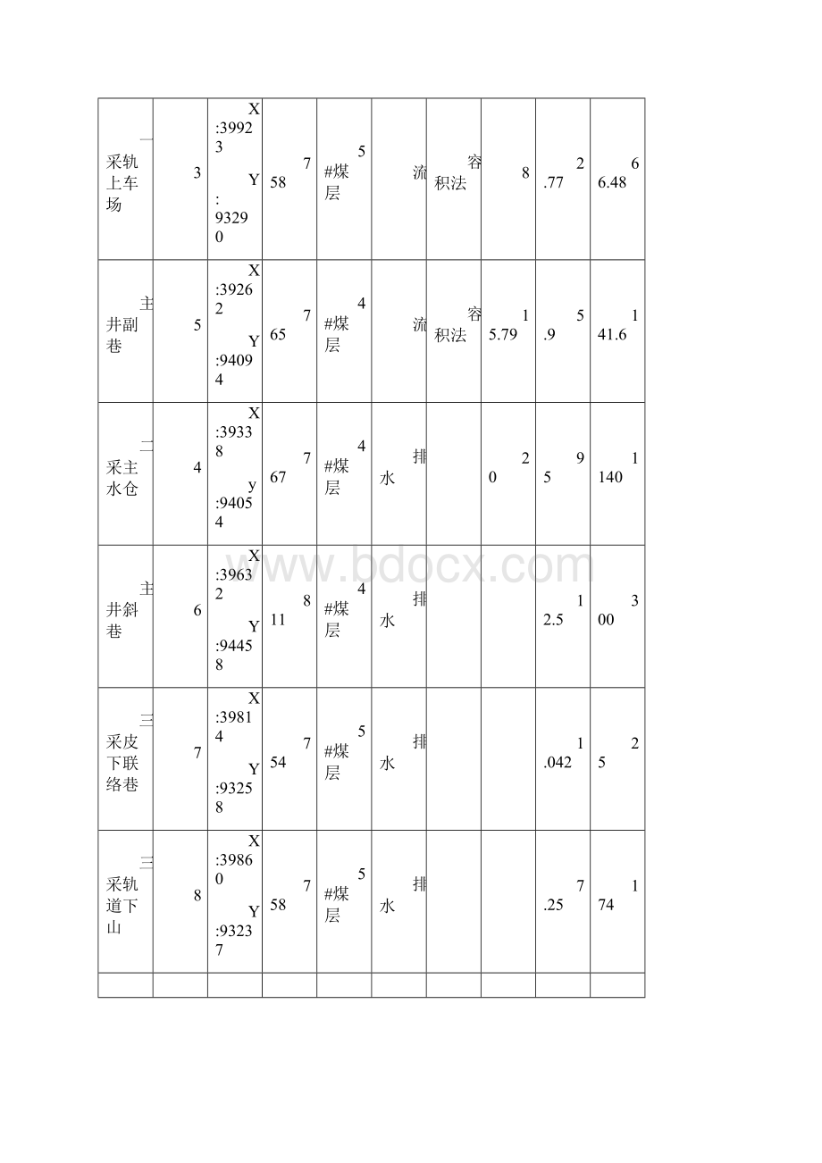 8矿井水文观测成果台帐.docx_第2页