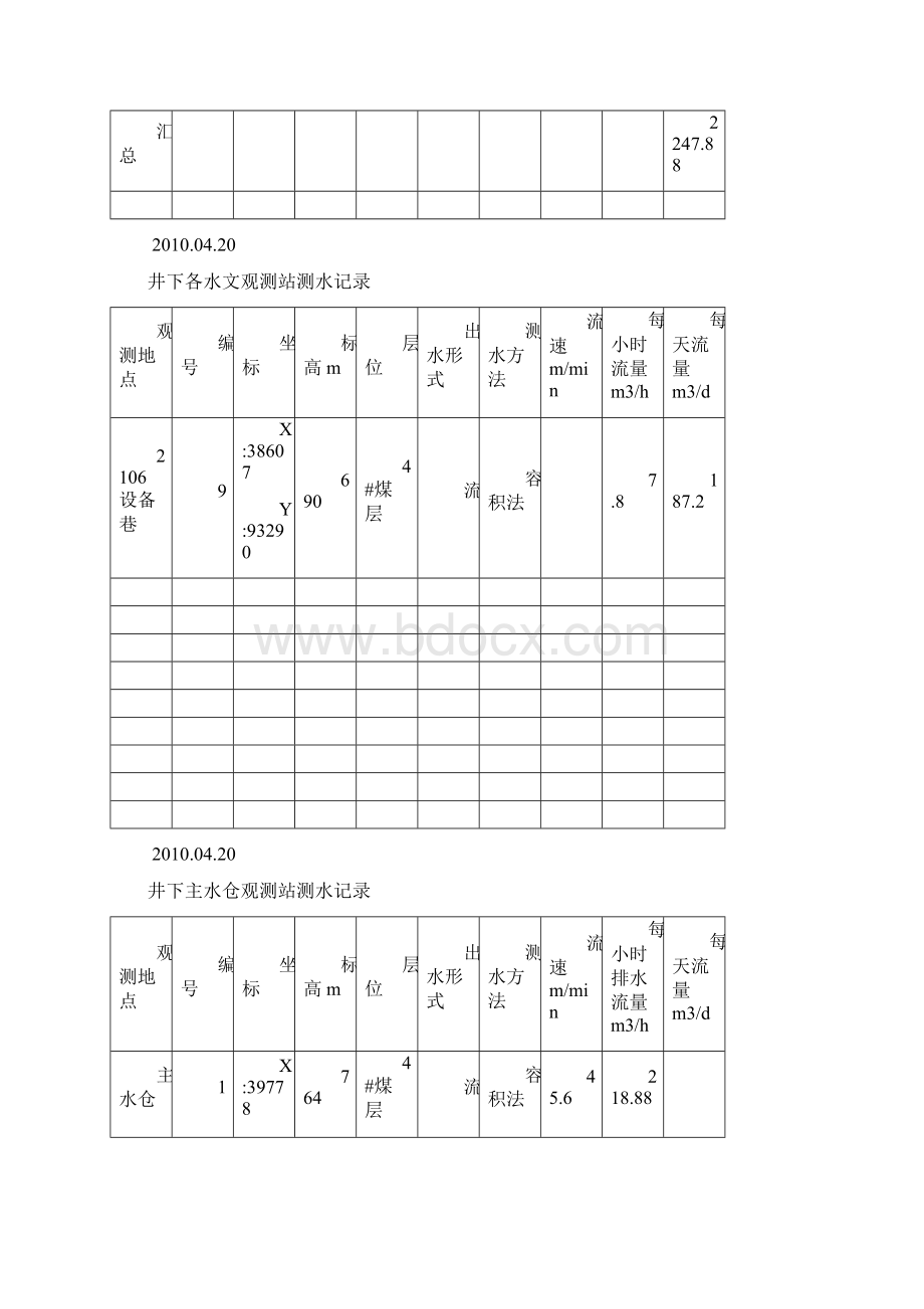 8矿井水文观测成果台帐.docx_第3页