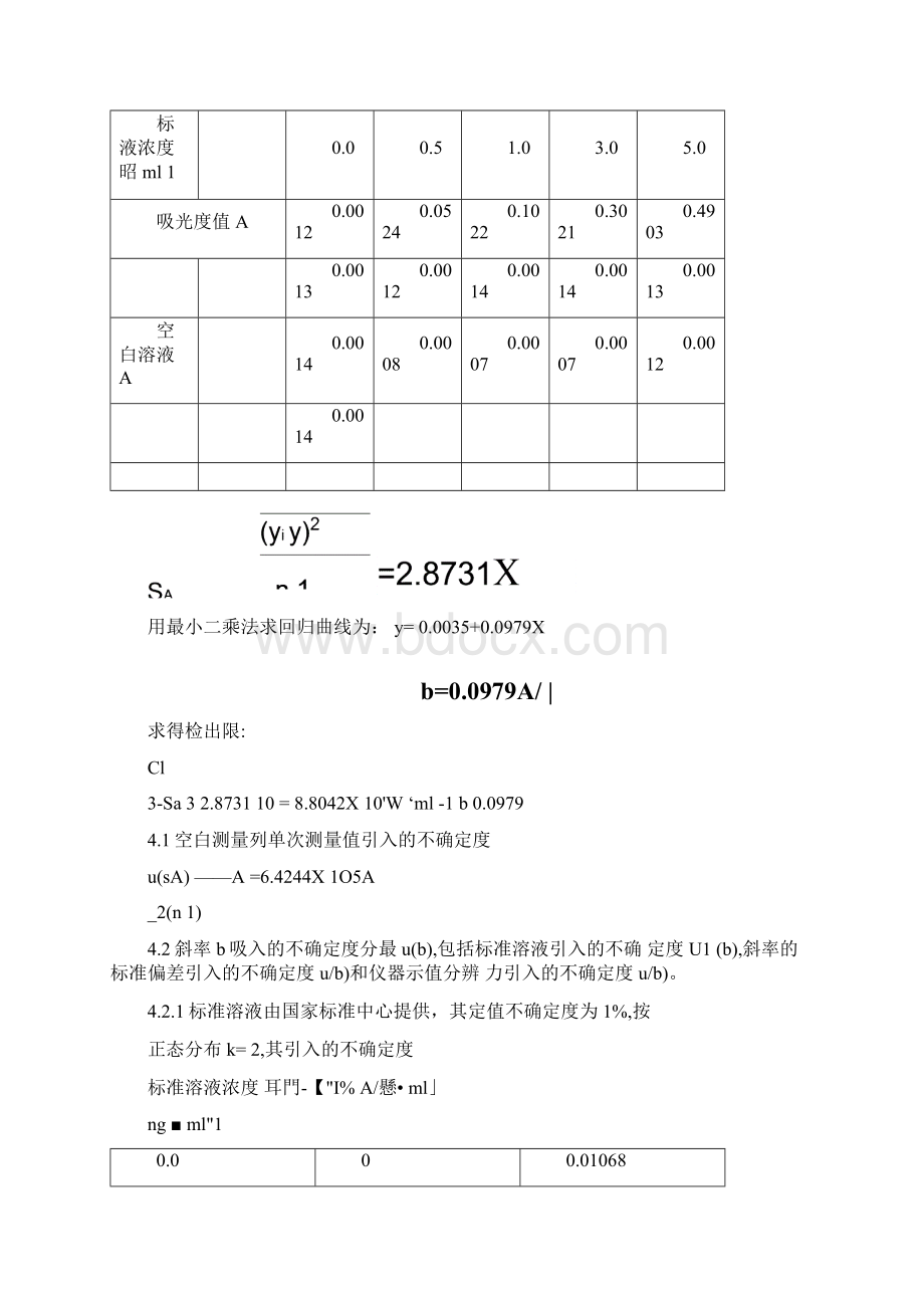 原子吸收检出限不确定度评定.docx_第2页