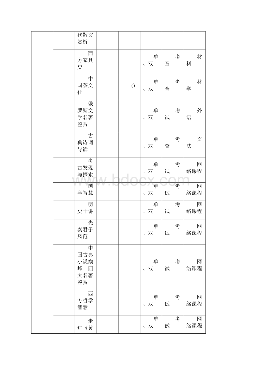 通识教育选修课一览表含专业设置表.docx_第2页