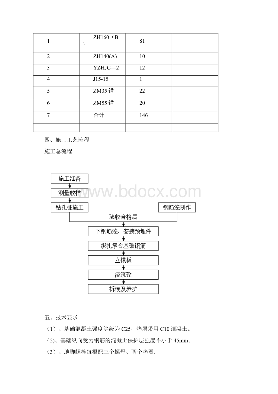 接触网立柱基础施工方案.docx_第2页