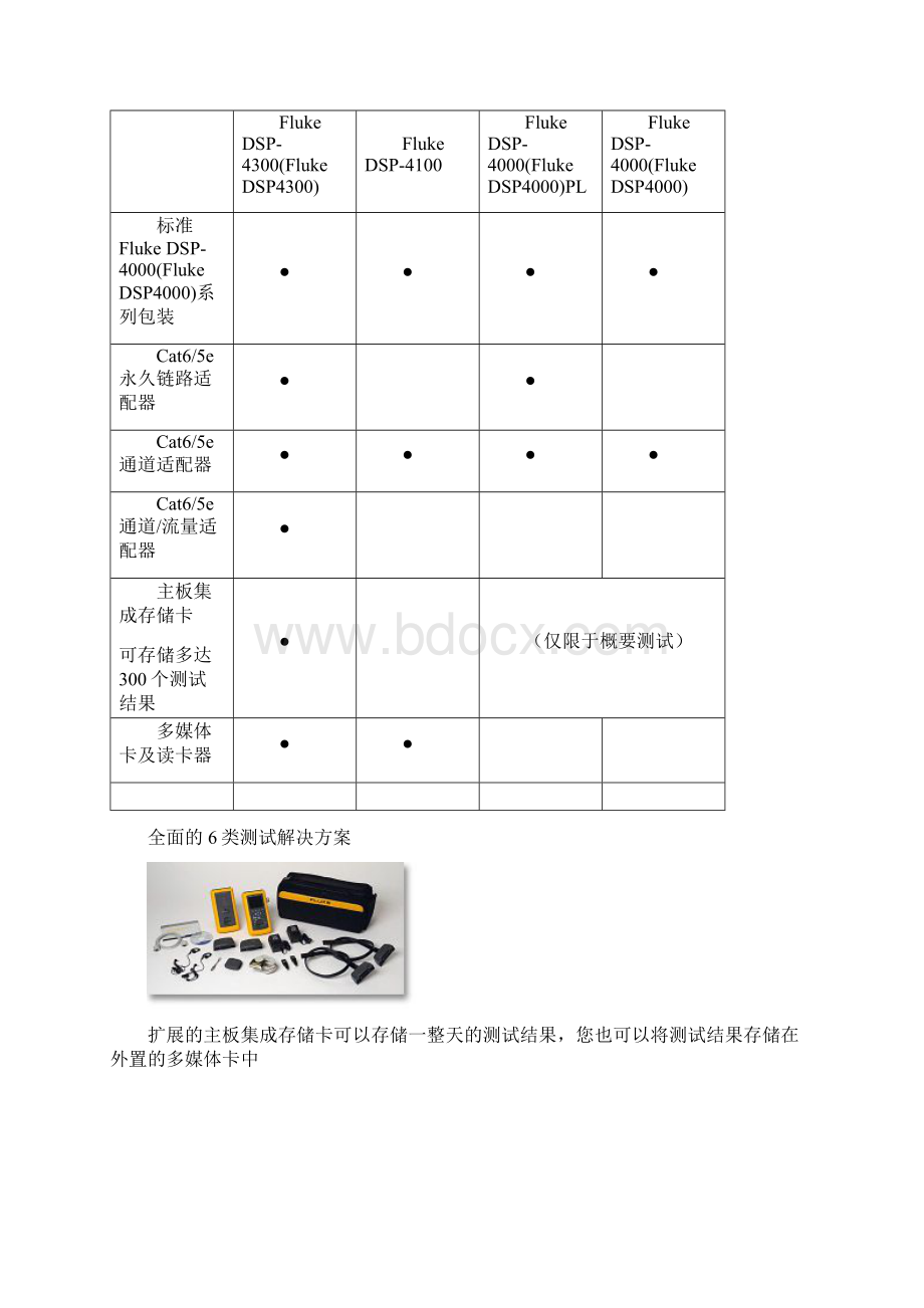 福禄克 DSP4100 DSP4300 技术参数说明.docx_第3页