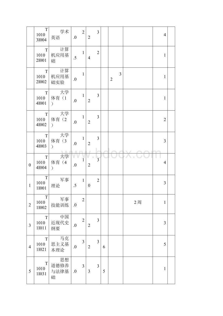 临床医学专业本科培养实施方案.docx_第3页