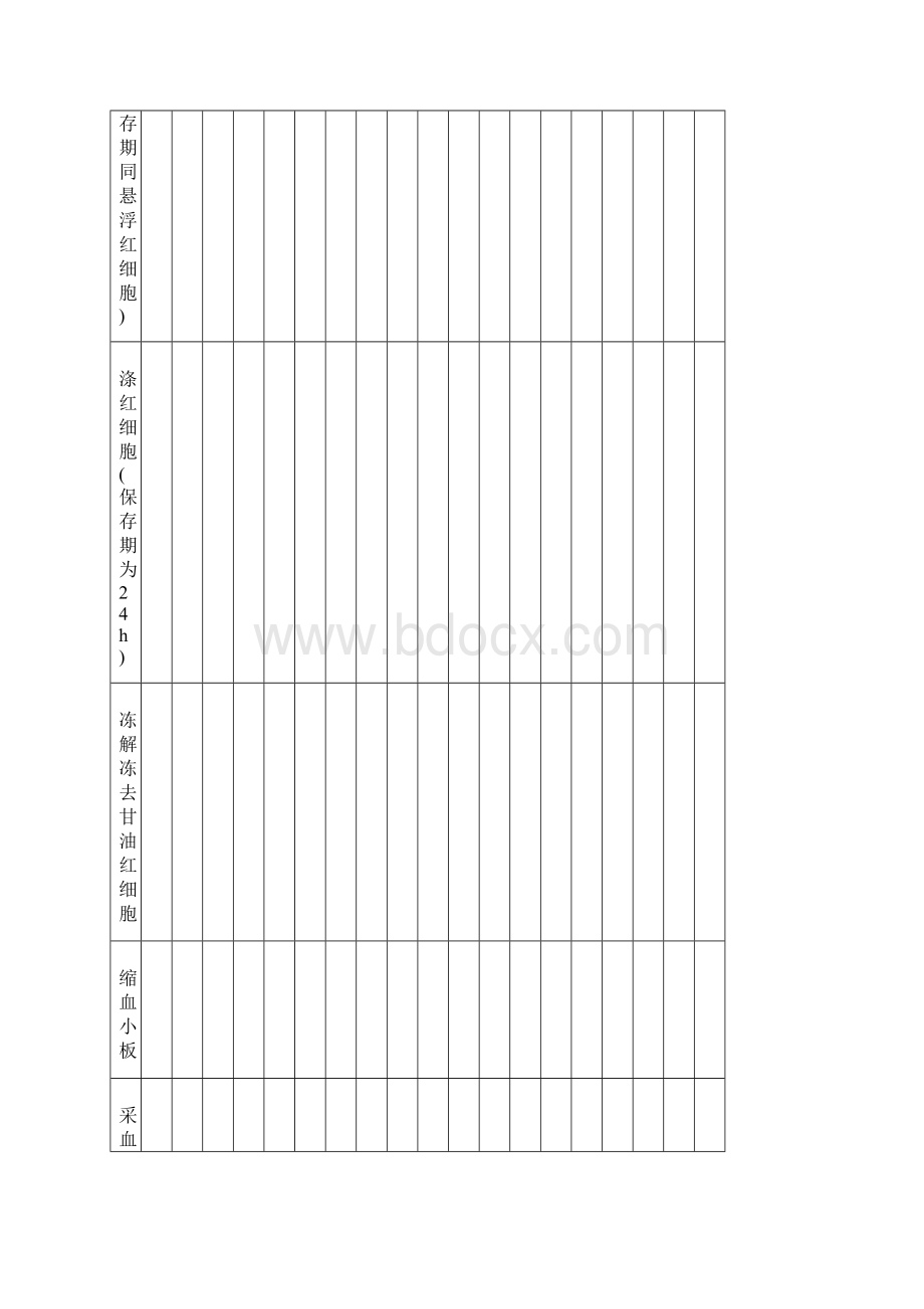 血站血液质量控制技术操作规程Word文档下载推荐.docx_第3页