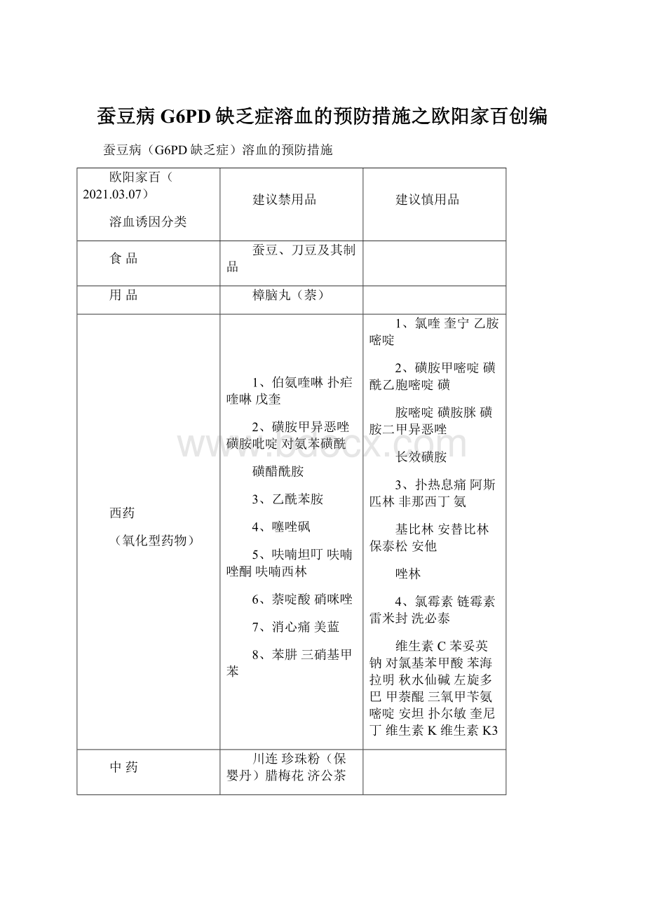 蚕豆病G6PD缺乏症溶血的预防措施之欧阳家百创编Word格式.docx