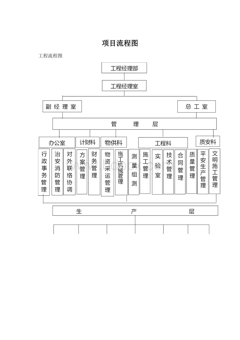 项目流程图.docx