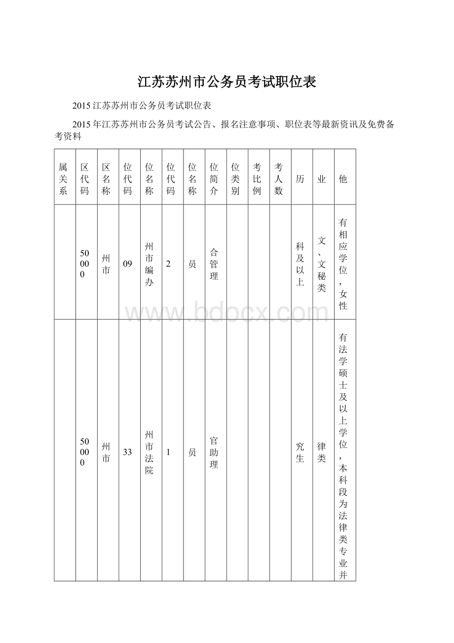 江苏苏州市公务员考试职位表.docx_第1页