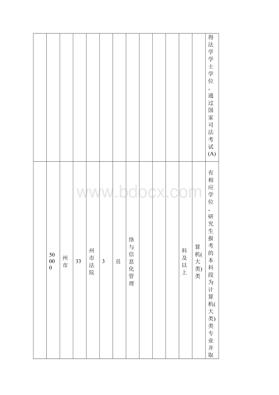 江苏苏州市公务员考试职位表.docx_第3页